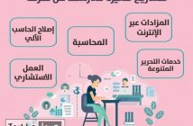 6 اعمال حرة يمكن ممارستها من المنزل